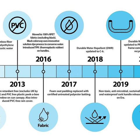 Our Eco Story